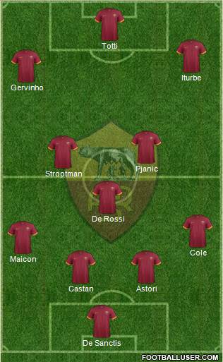 AS Roma Formation 2014