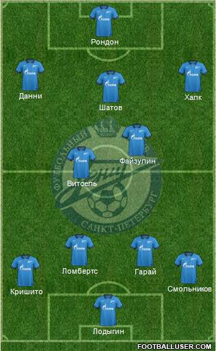 Zenit St. Petersburg Formation 2014