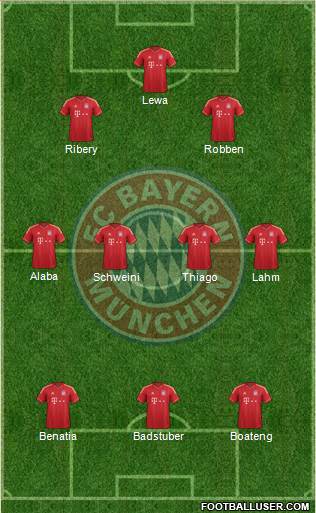 FC Bayern München Formation 2014