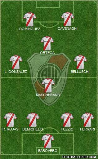 River Plate Formation 2014
