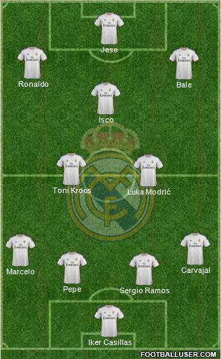 Real Madrid C.F. Formation 2014