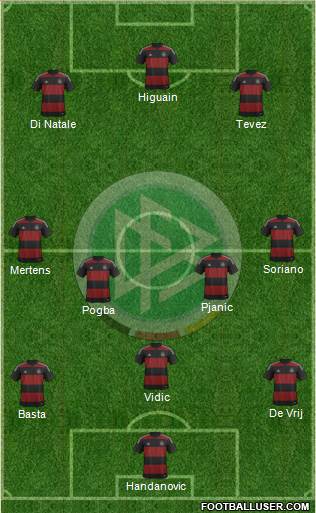 Germany Formation 2014