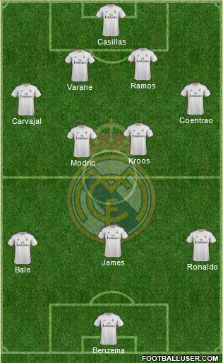 Real Madrid C.F. Formation 2014