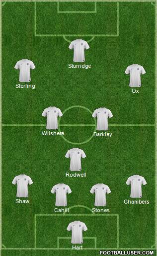 England Formation 2014