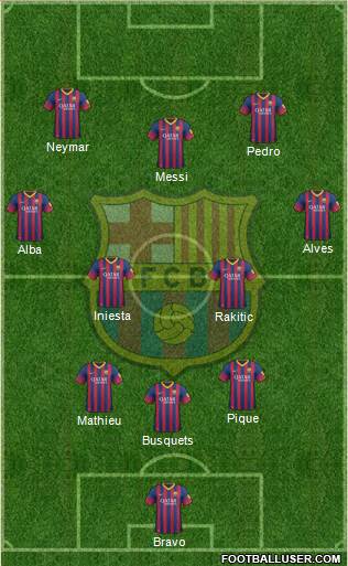 F.C. Barcelona Formation 2014