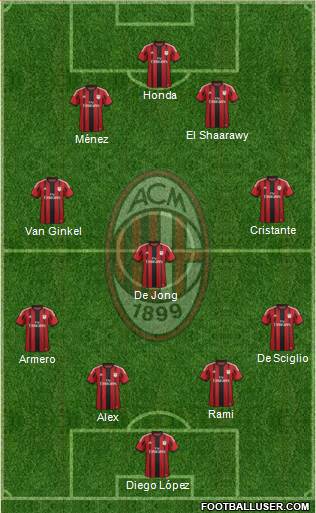 A.C. Milan Formation 2014