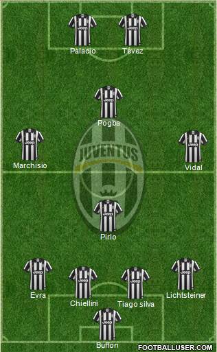 Juventus Formation 2014