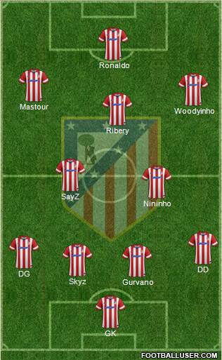 Atlético Madrid B Formation 2014