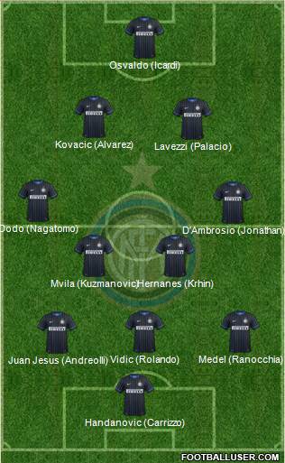 F.C. Internazionale Formation 2014