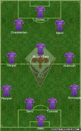 Fiorentina Formation 2014