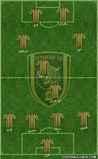 Al-Ittihad (KSA) Formation 2014
