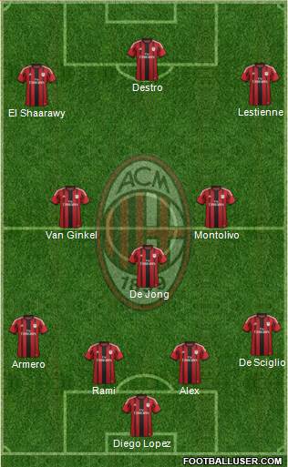 A.C. Milan Formation 2014