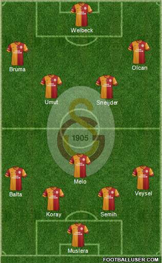 Galatasaray SK Formation 2014