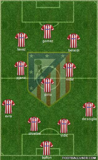 C. Atlético Madrid S.A.D. Formation 2014