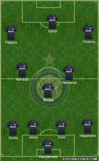 F.C. Internazionale Formation 2014