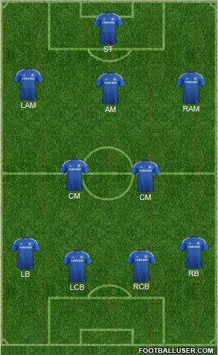 Chelsea Formation 2014