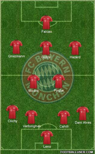 FC Bayern München Formation 2014