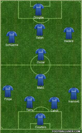 Chelsea Formation 2014