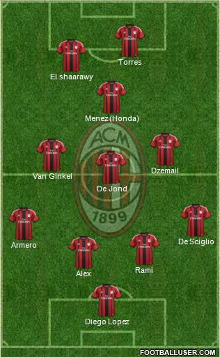 A.C. Milan Formation 2014