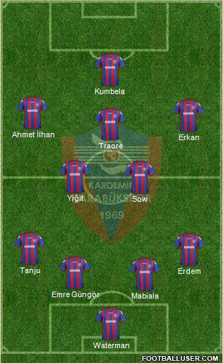 Kardemir Demir-Çelik Karabükspor Formation 2014
