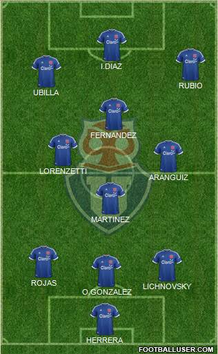 CF Universidad de Chile Formation 2014
