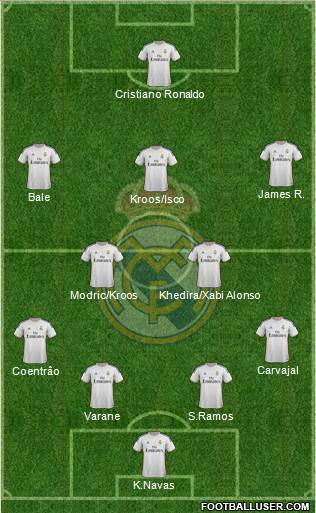 Real Madrid C.F. Formation 2014