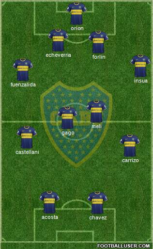 Boca Juniors Formation 2014
