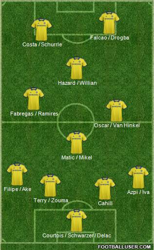 Chelsea Formation 2014