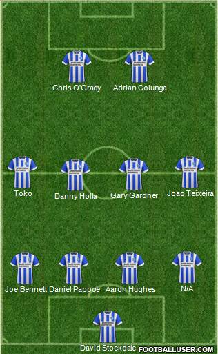 Brighton and Hove Albion Formation 2014