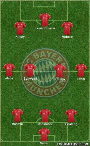 FC Bayern München Formation 2014