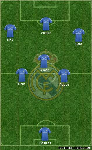 Real Madrid C.F. Formation 2014