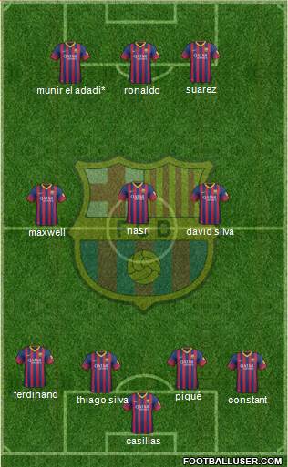 F.C. Barcelona Formation 2014