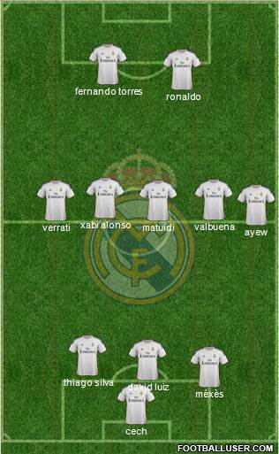 Real Madrid C.F. Formation 2014