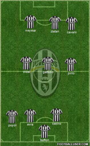 Juventus Formation 2014