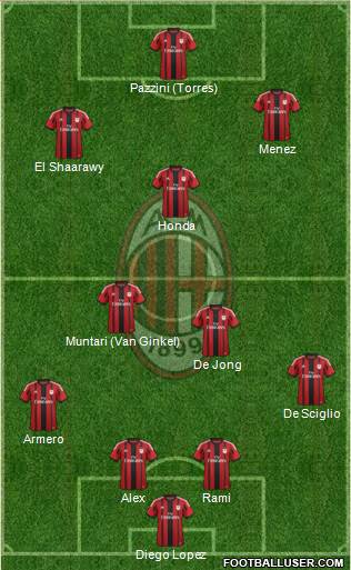 A.C. Milan Formation 2014