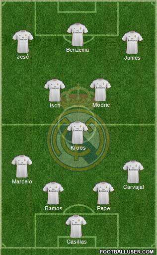 Real Madrid C.F. Formation 2014
