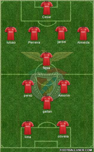 Sport Lisboa e Benfica - SAD Formation 2014