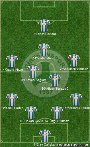 Giresunspor 4-2-3-1 football formation