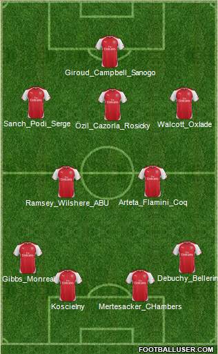 Arsenal Formation 2014