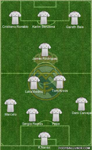 Real Madrid C.F. Formation 2014
