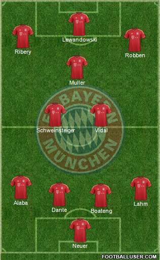 FC Bayern München Formation 2014
