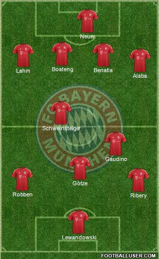 FC Bayern München Formation 2014