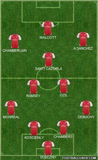 Arsenal Formation 2014