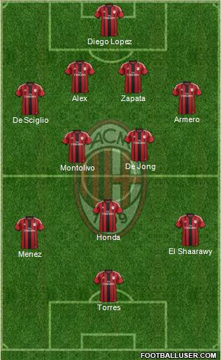 A.C. Milan Formation 2014