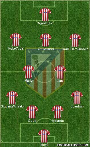 C. Atlético Madrid S.A.D. Formation 2014