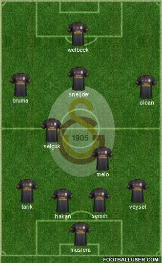 Galatasaray SK Formation 2014