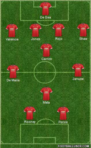 Manchester United Formation 2014