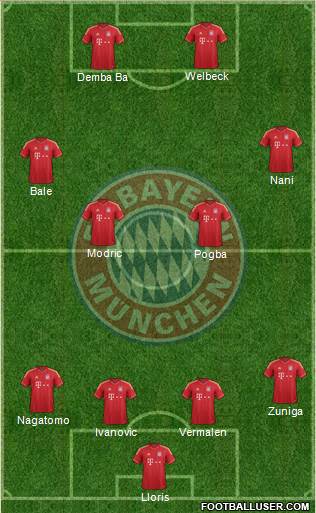 FC Bayern München Formation 2014