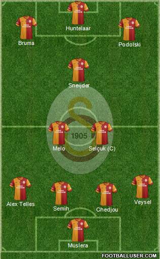 Galatasaray SK Formation 2014