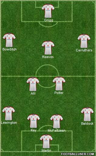 Milton Keynes Dons Formation 2014
